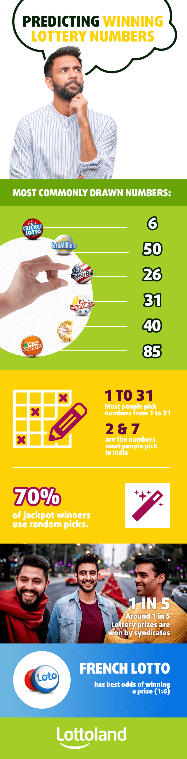 Infographic with most commonly drawn lottery numbers